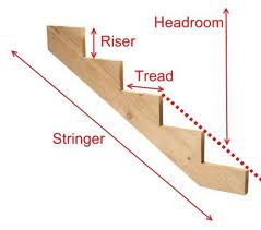 Timber stair builder
